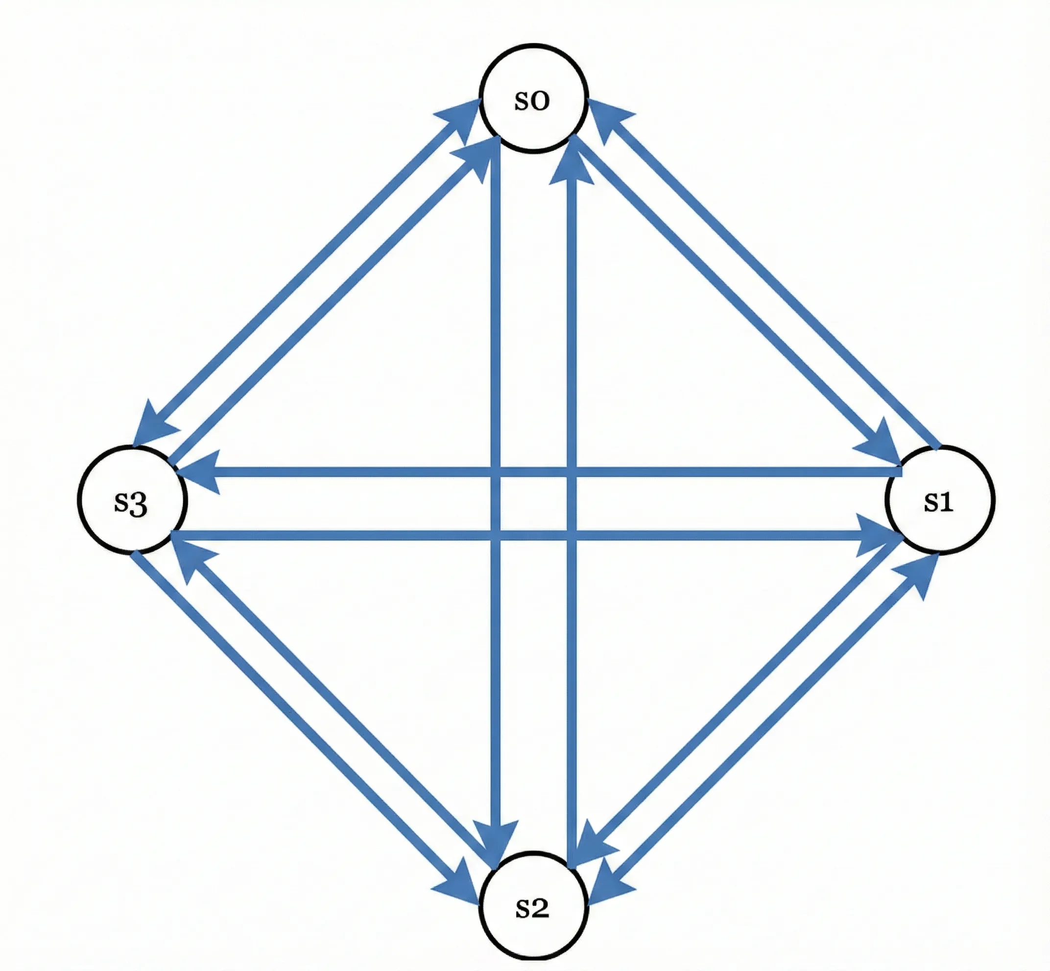 all-to-all-multicasting