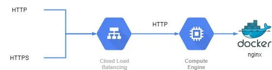 Load balancer 架構圖 architecture