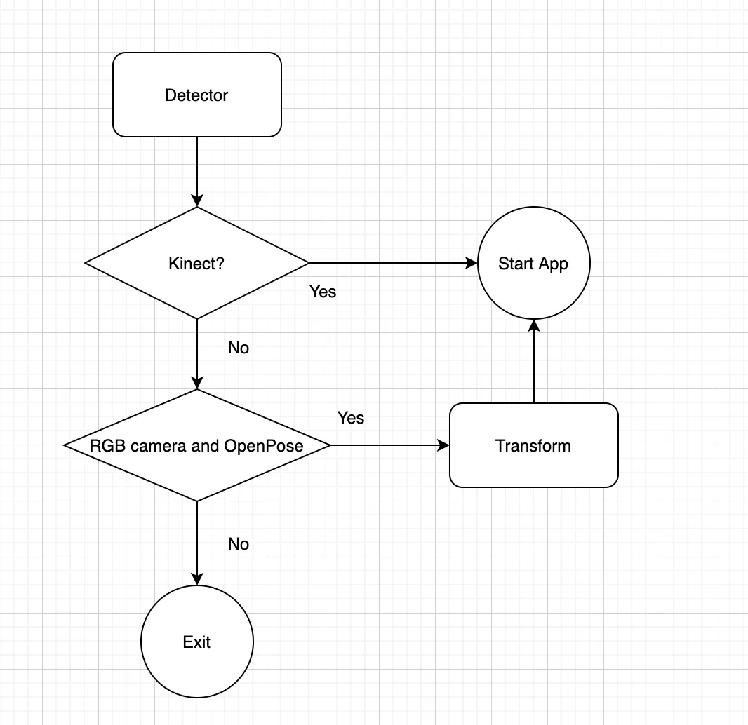 flowchart