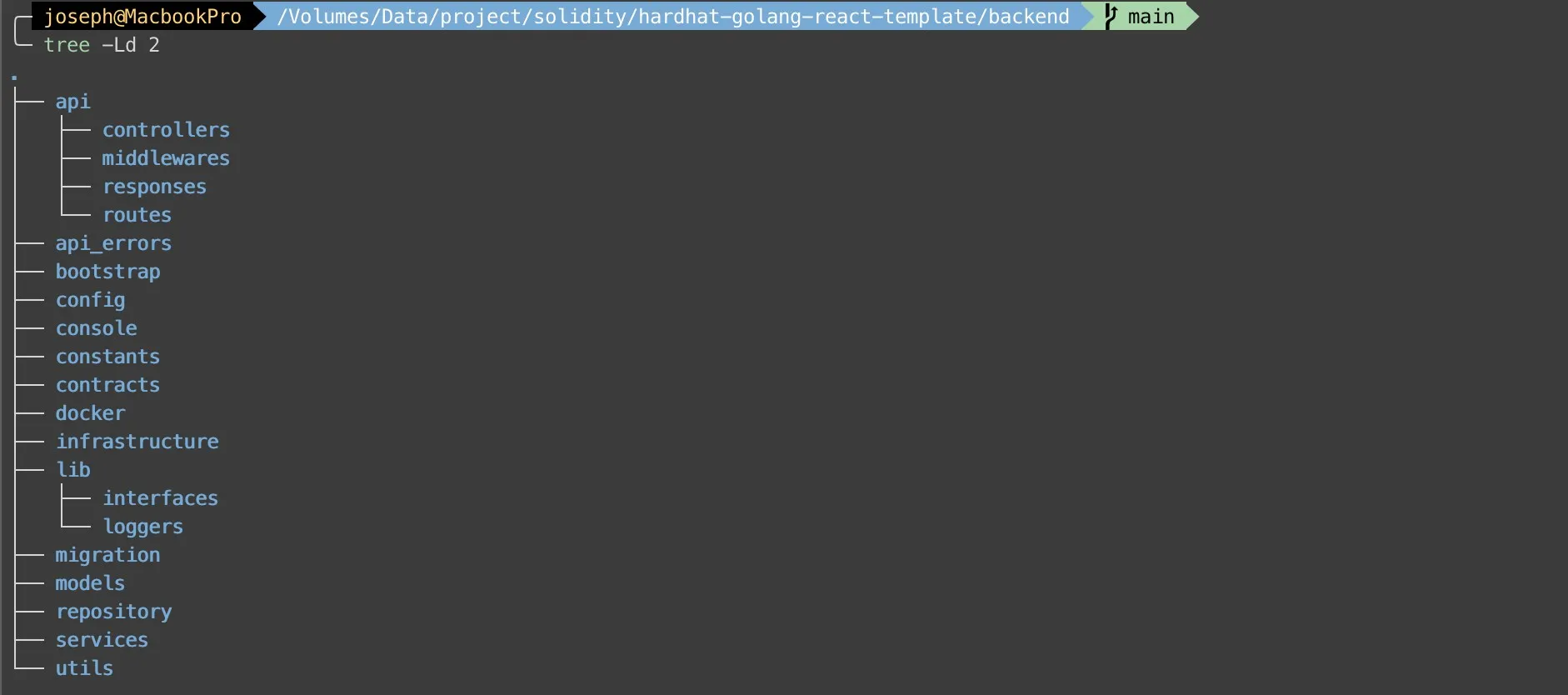 folder structure