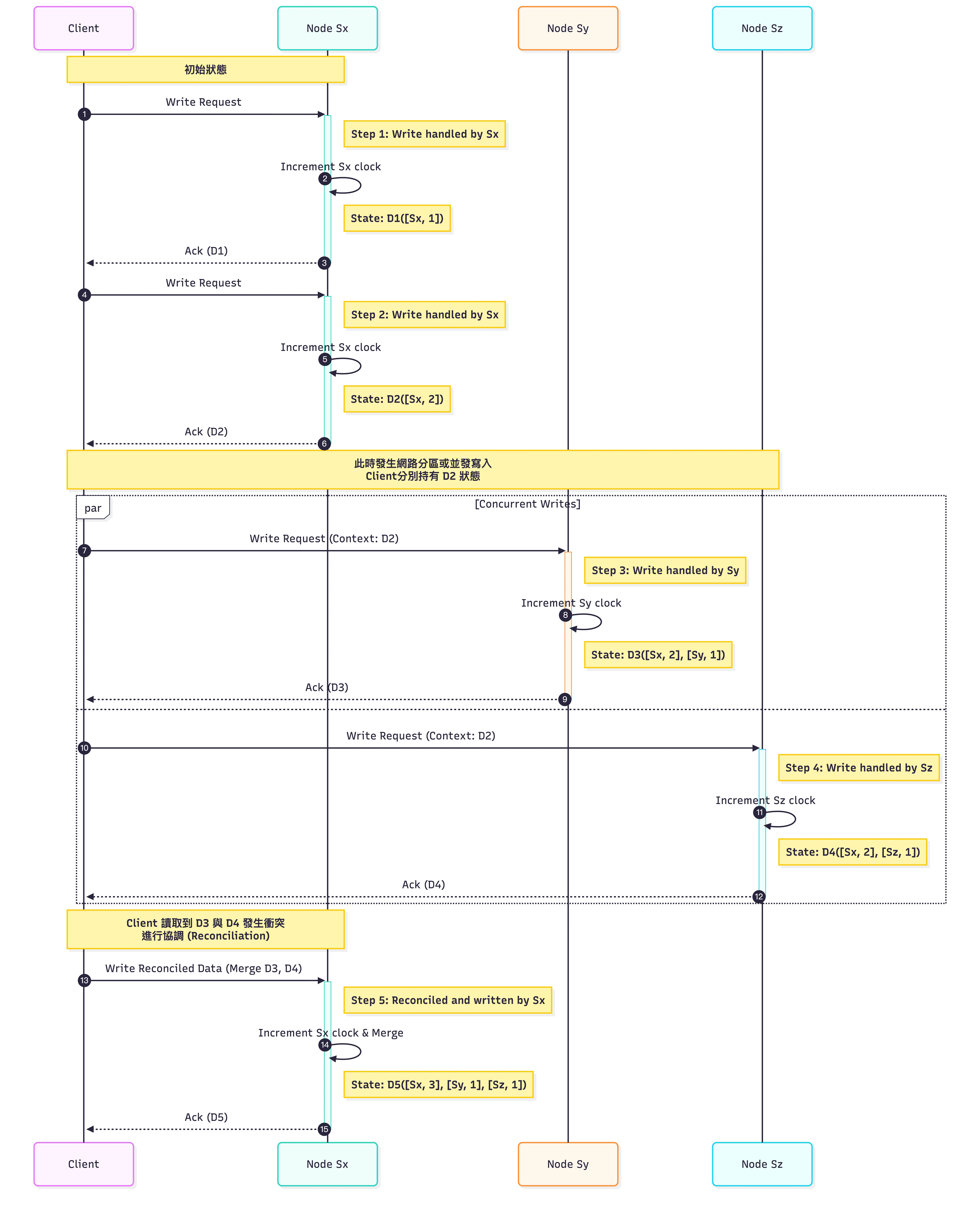 data-flow