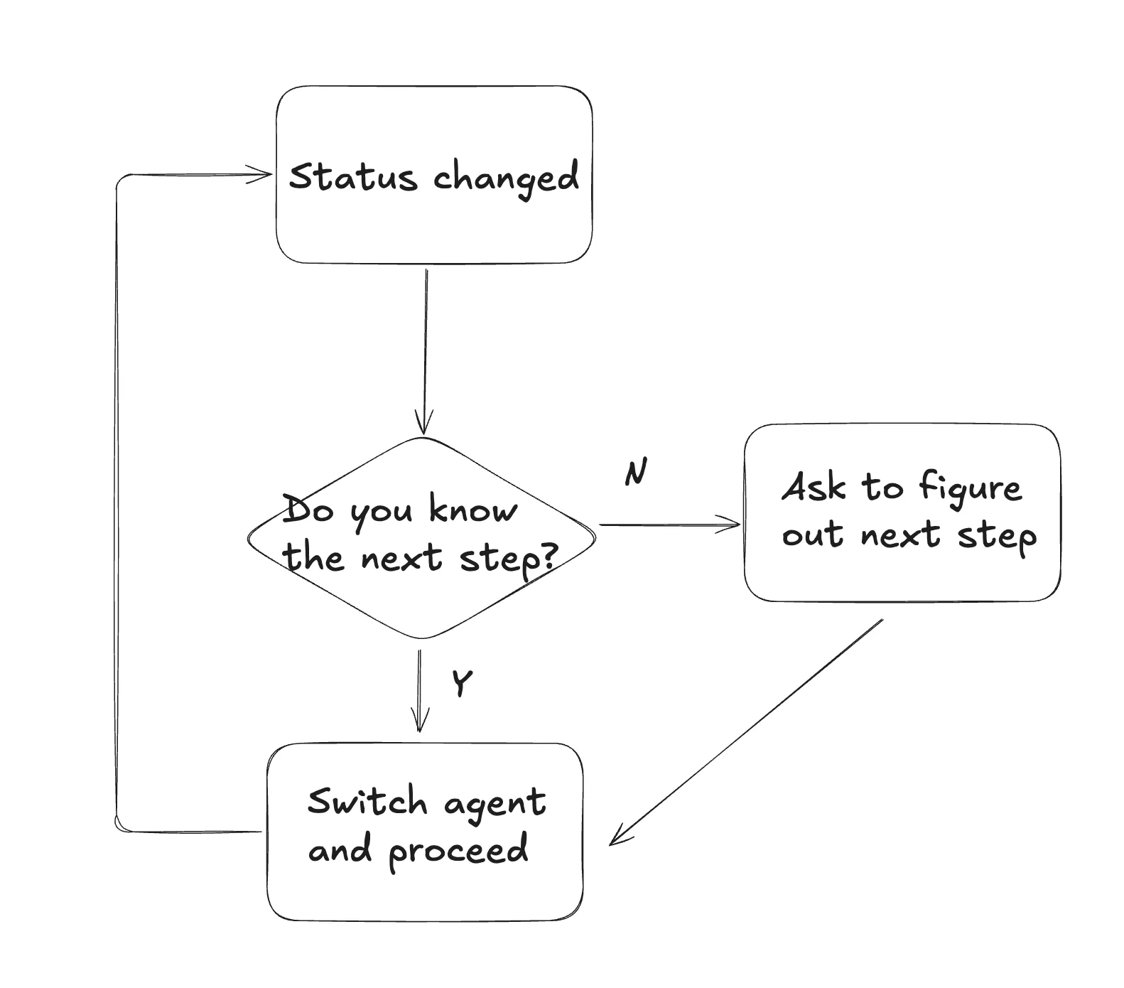 next-step