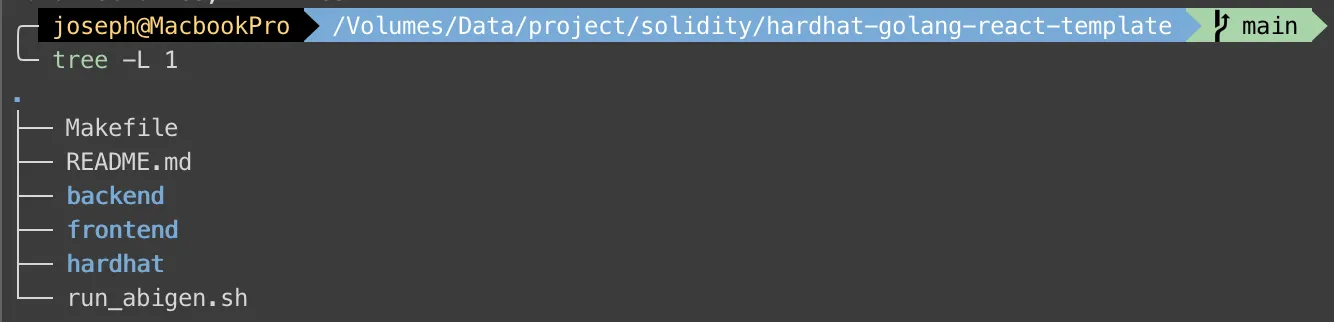 project structure