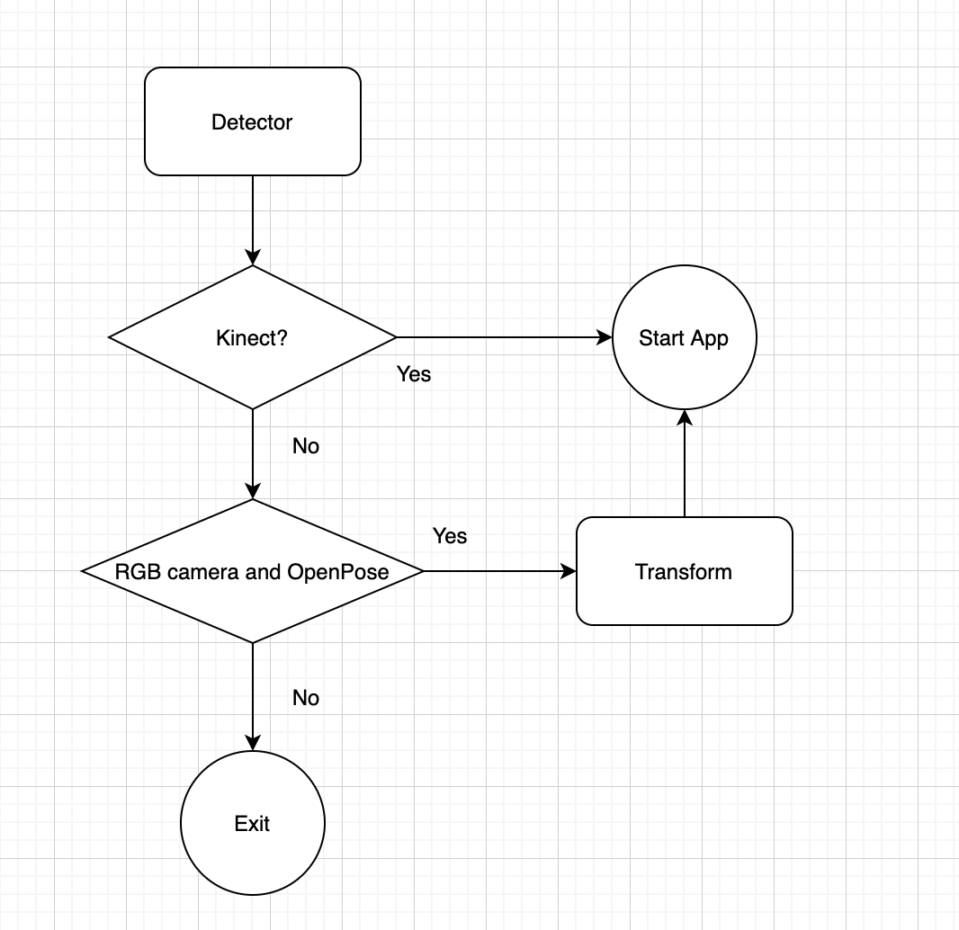 flowchart